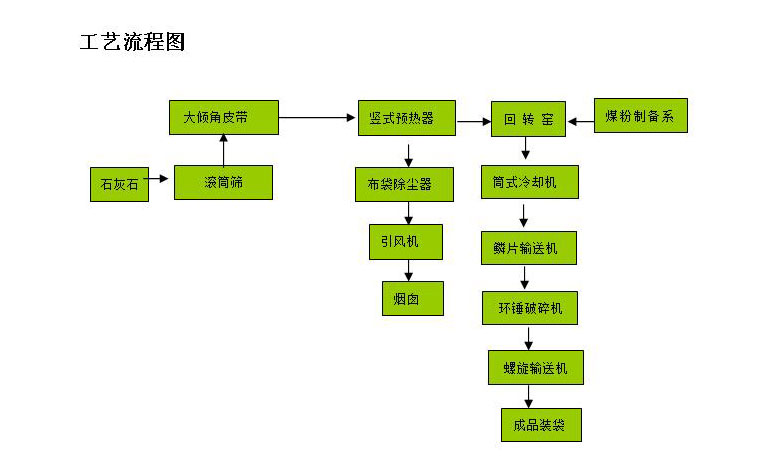 印尼年產12萬噸石灰石煅燒回轉窯制造中  Φ3.5米回轉窯加工視頻