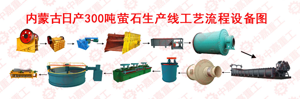螢石生產線工藝流程